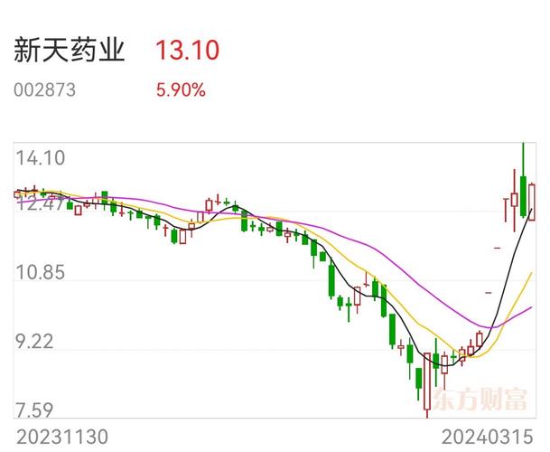 天藥股份股票股吧，探尋股市中的溫暖日常