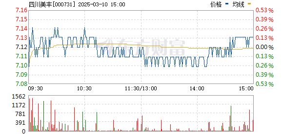 四川美豐股票投資價值深度解析