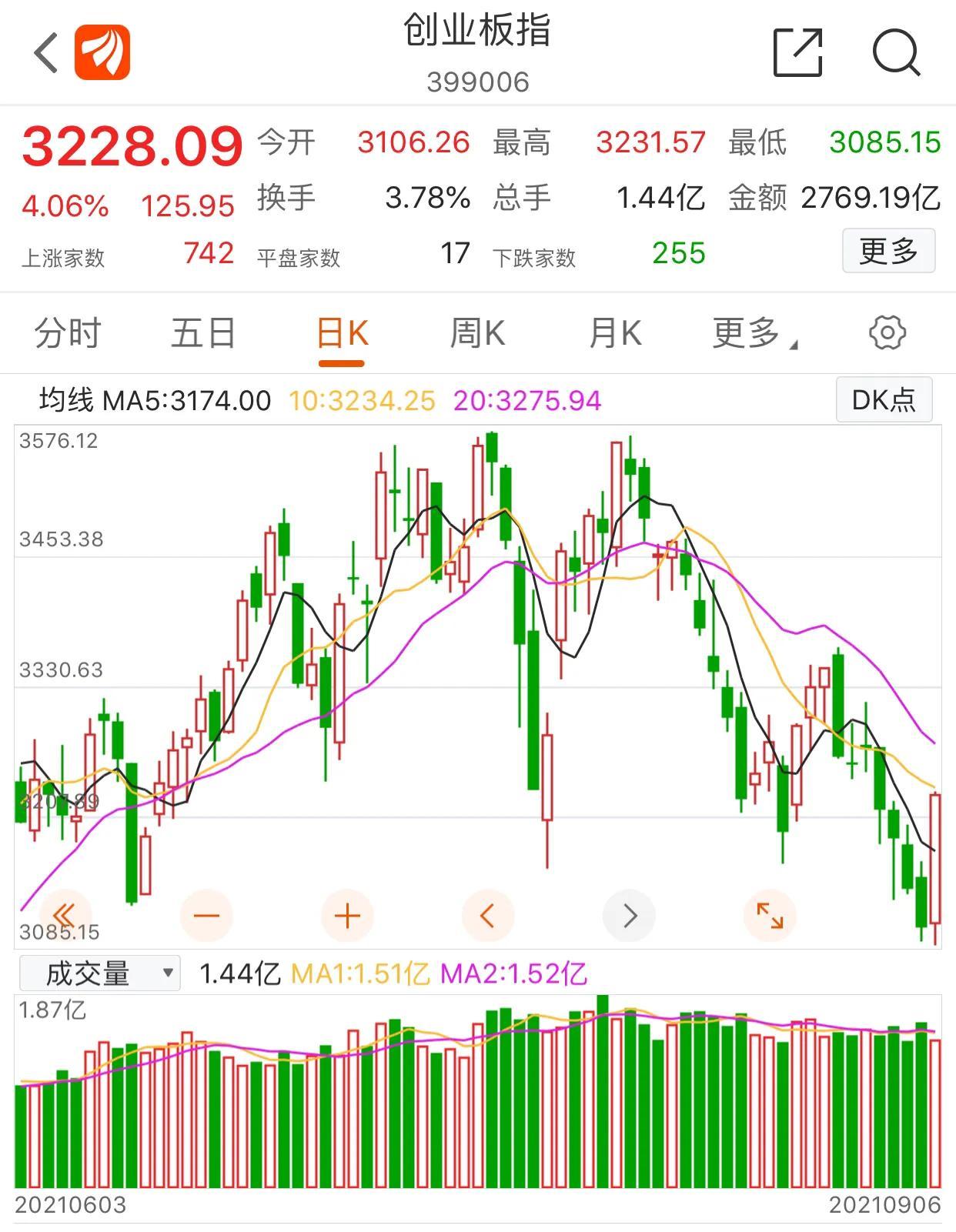 國際股票指數(shù)行情深度解析，背景、事件與地位影響