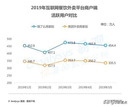 餓了么商家版最新版，小店的日常運營與友情的溫馨體驗
