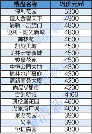 清遠(yuǎn)房?jī)r(jià)最新動(dòng)態(tài)及市場(chǎng)走勢(shì)分析與個(gè)人觀點(diǎn)概述