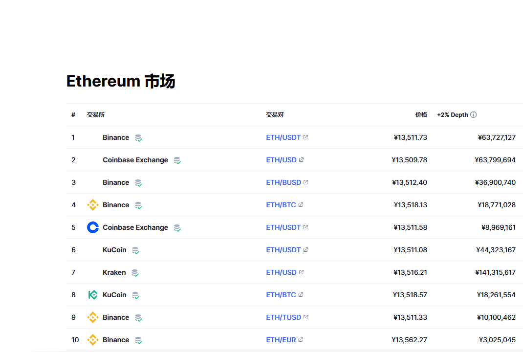 以太幣最新價(jià)格行情深度解析與觀點(diǎn)闡述