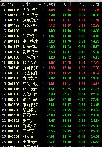 掌握購(gòu)物秘籍，絕對(duì)價(jià)格指南