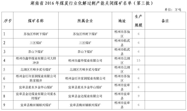 湖南煤炭行業(yè)最新動(dòng)態(tài)更新