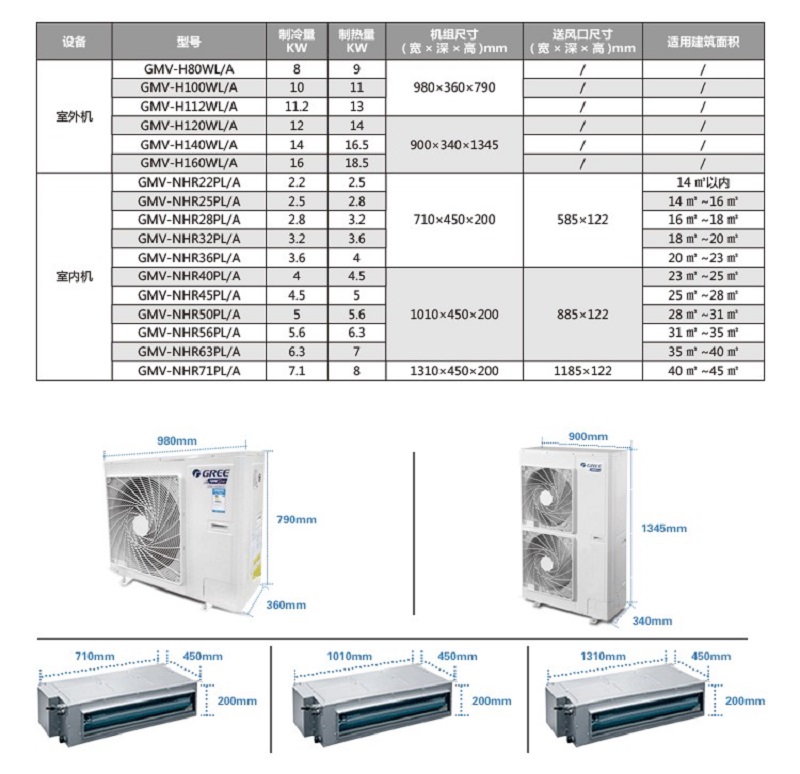 格力最新中央空調(diào)型號(hào)引領(lǐng)舒適家居潮流！