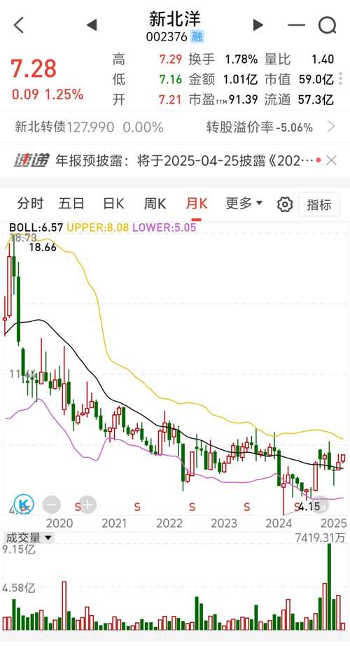 新北洋股票股吧深度解析與觀點(diǎn)闡述全解析