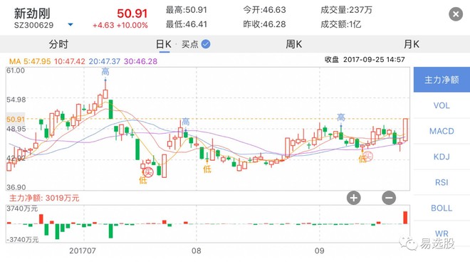 新合成股票，概念、優(yōu)勢(shì)與挑戰(zhàn)解析