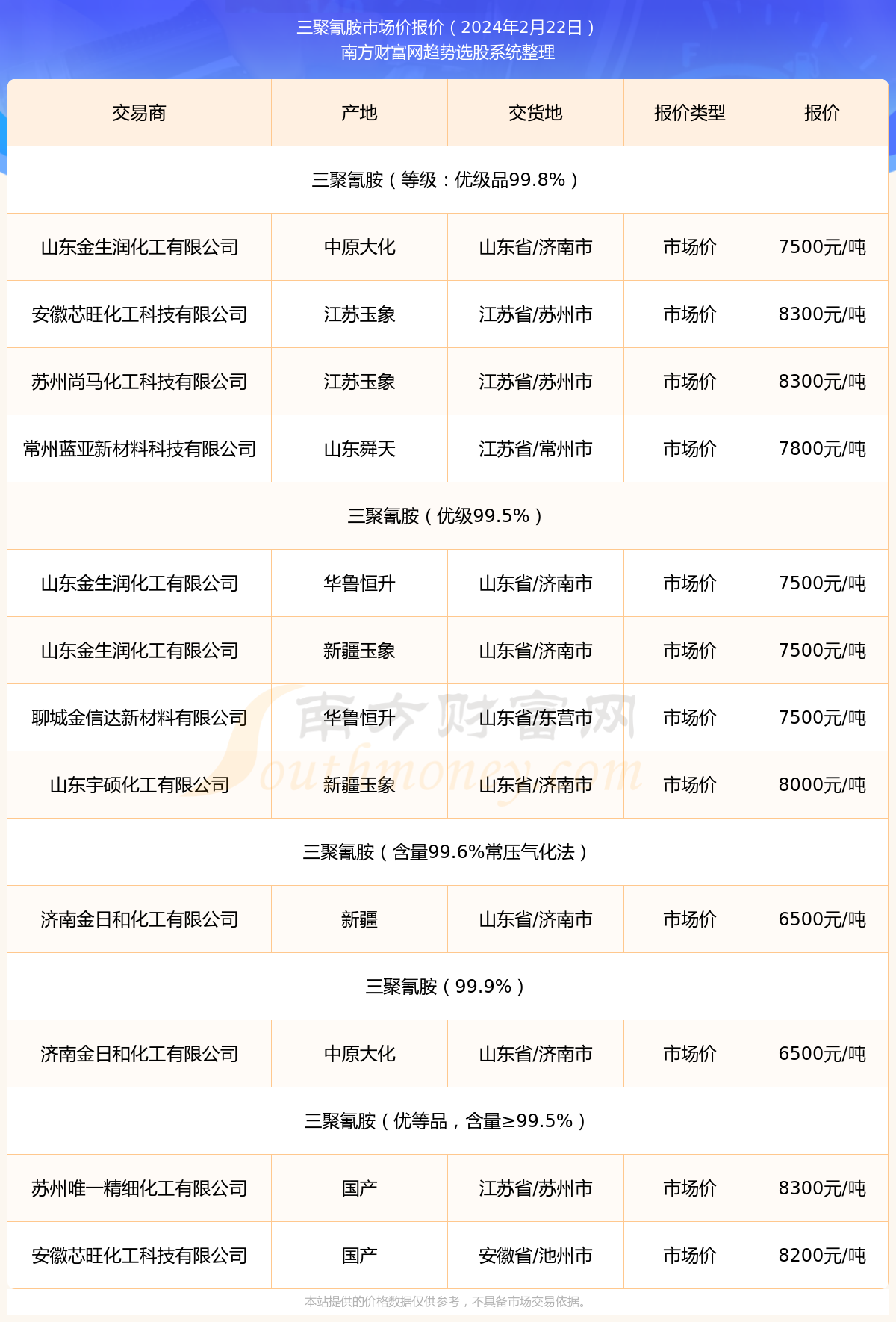 三聚氰胺行情詳解，從初學者到進階用戶的操作指南