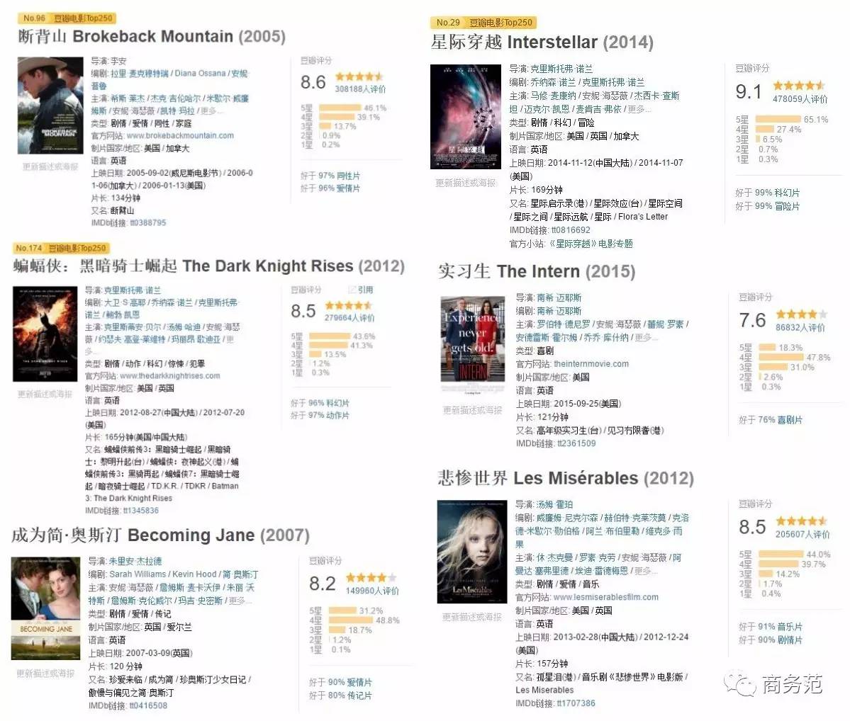 最新豆瓣評分揭曉，查看并理解豆瓣電影評分的詳細步驟指南