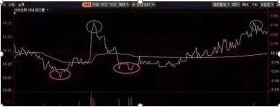股票成本降低之道，自我成長(zhǎng)的勵(lì)志之旅