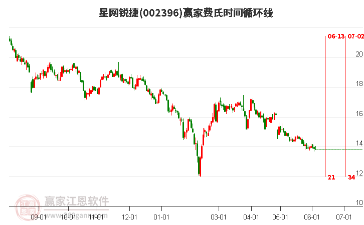 星網(wǎng)銳捷股票行情下的心靈探索，自然寶藏與寧靜之旅