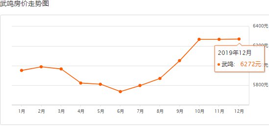 2025武鳴房價行情與心靈之旅，探尋內(nèi)心寧靜與美景呼喚