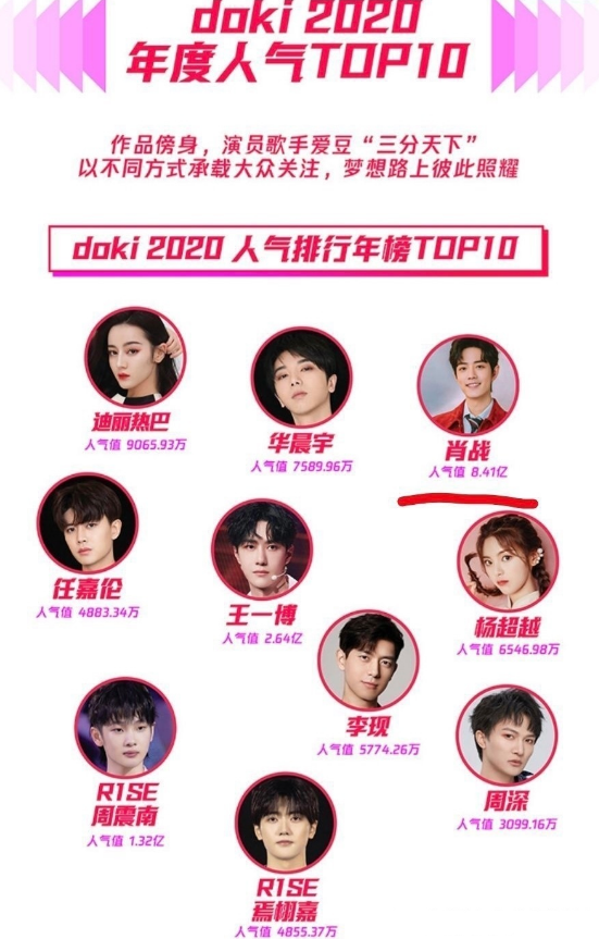 明星Top榜與全新高科技產(chǎn)品，潮流引領(lǐng)，生活點亮