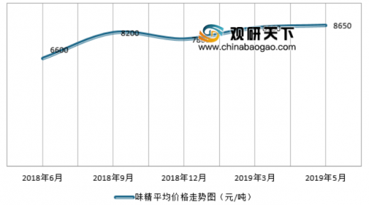 味精價(jià)格行情變化解析，學(xué)習(xí)成就自信與夢想之路