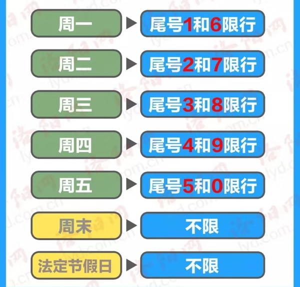 洛陽限行最新通知，變化中展現(xiàn)自信，勵志助力未來發(fā)展