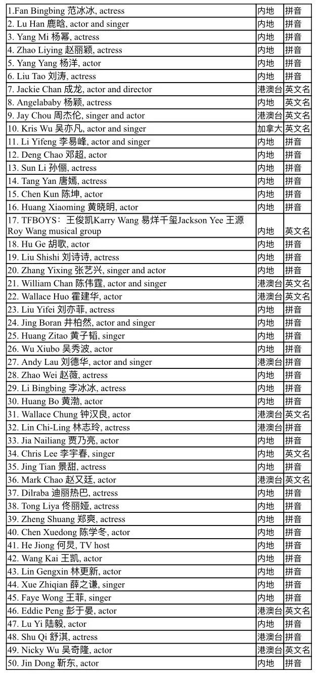 明星英文單詞學(xué)習(xí)指南，步驟詳解與全方位攻略
