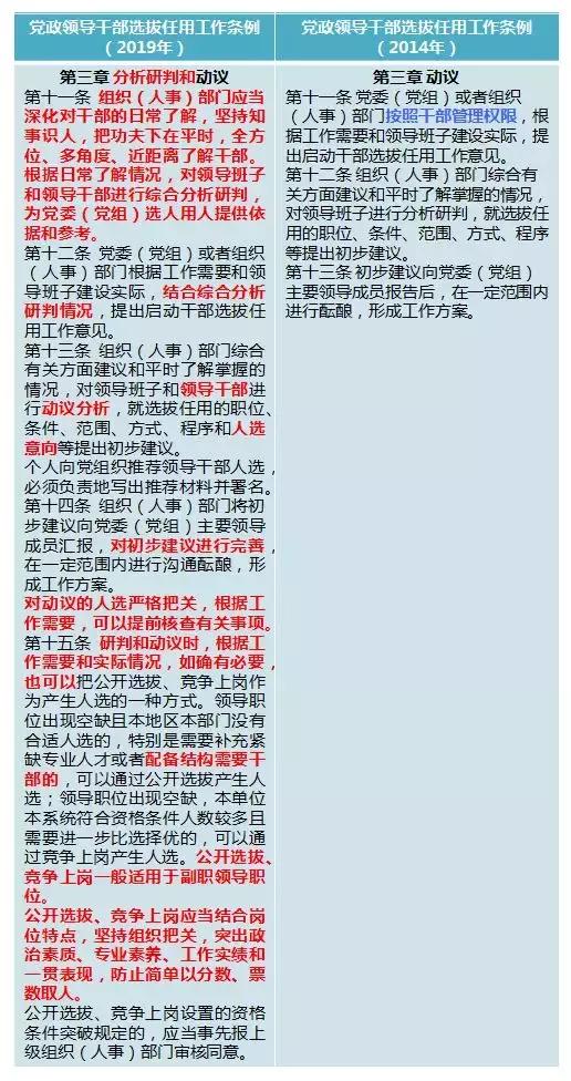 最新黨員選拔政策，時(shí)代背景下的選拔變革之道