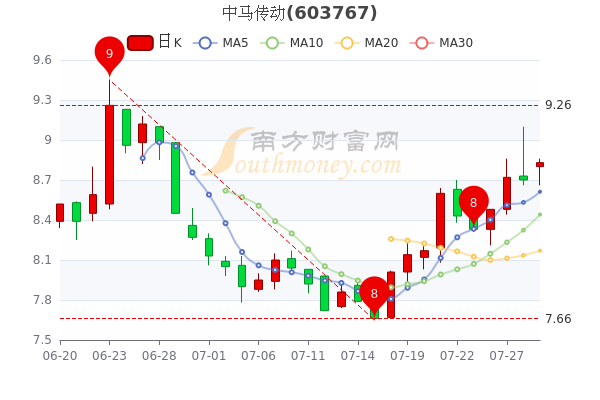 東力傳動(dòng)股票行情深度解析與股市探秘