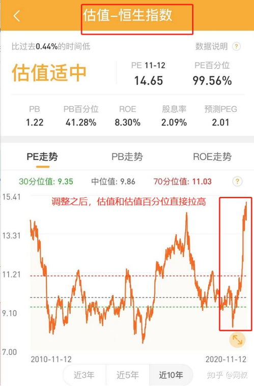 小白揭秘股票估值的秘密，如何計算股票價值？