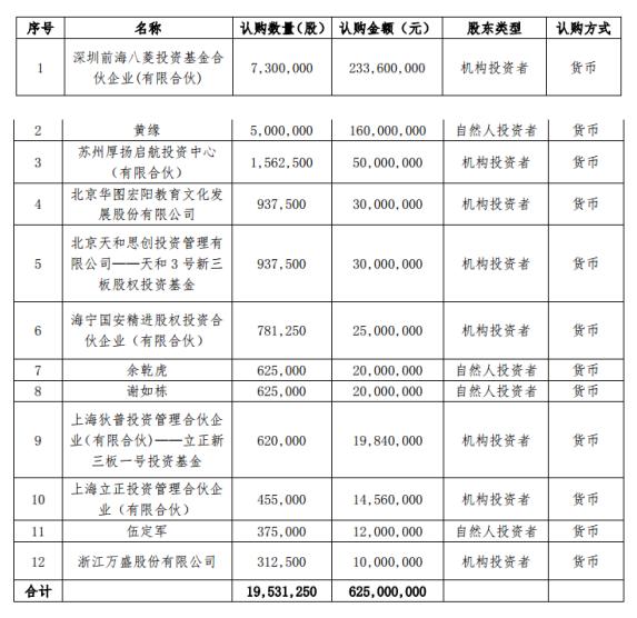 華圖教育上市歷程回顧與未來展望，探討發(fā)展歷程及前景預(yù)測
