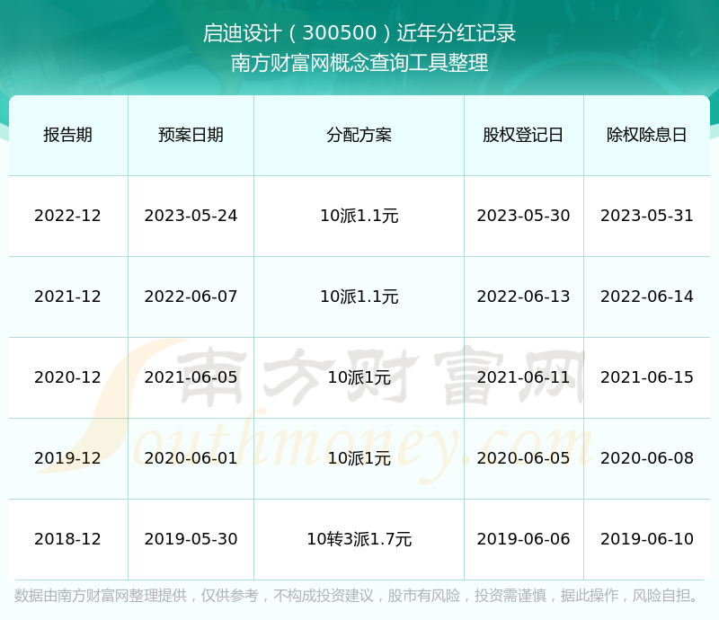 啟迪設計股票，夢想激發(fā)，引領自信成就之路