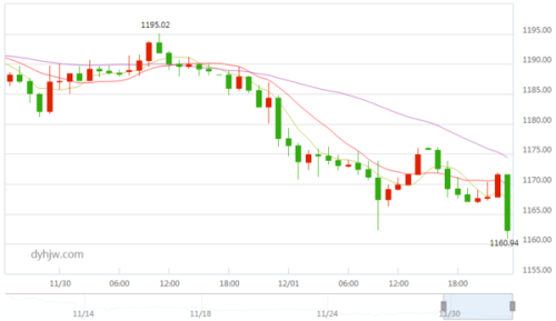 今日金價(jià)行情解析，金價(jià)波動(dòng)背后的學(xué)習(xí)、自信與力量