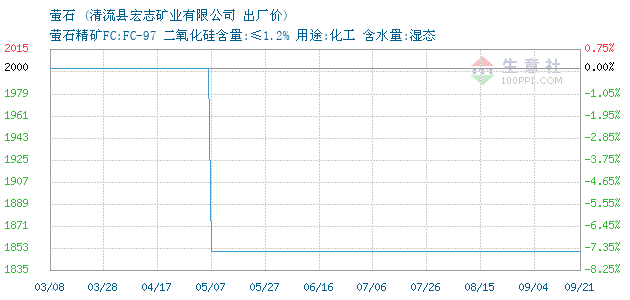 探尋小巷中的寶藏，最新螢石價(jià)格行情揭秘