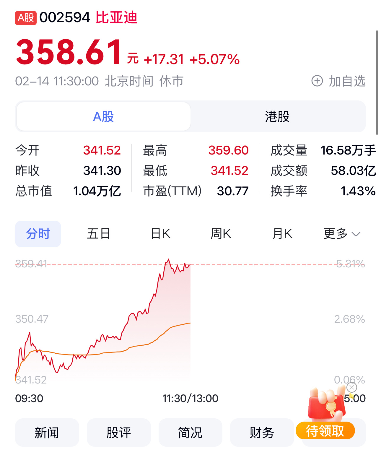 重磅熱議，比亞迪股票價(jià)格走勢(shì)深度解析