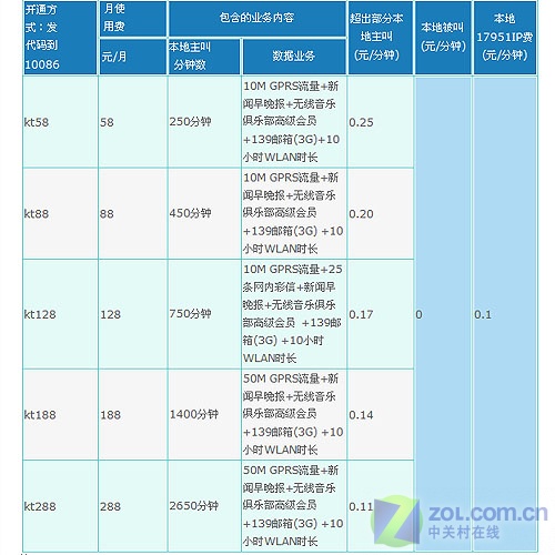 最新88電信，科技重塑通信，引領(lǐng)未來生活