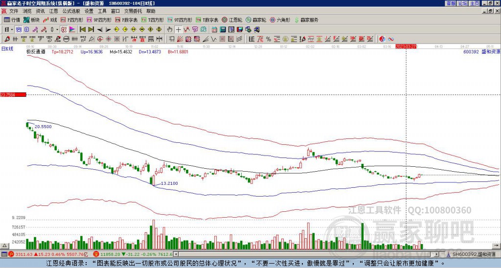 盛和資源股票動(dòng)態(tài)，變化中的學(xué)習(xí)之旅，成就感的源泉，最新消息一覽