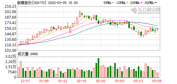 新媒股份引領(lǐng)自然美景之旅，啟程擁抱自然奇觀
