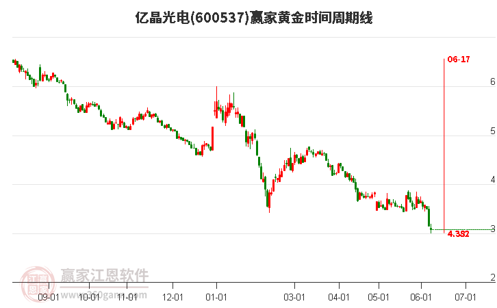 億晶光電股票股吧，小巷深處的獨特投資故事探究