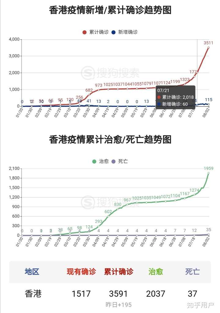 香港疫情最新動態(tài)與實(shí)時(shí)更新??????