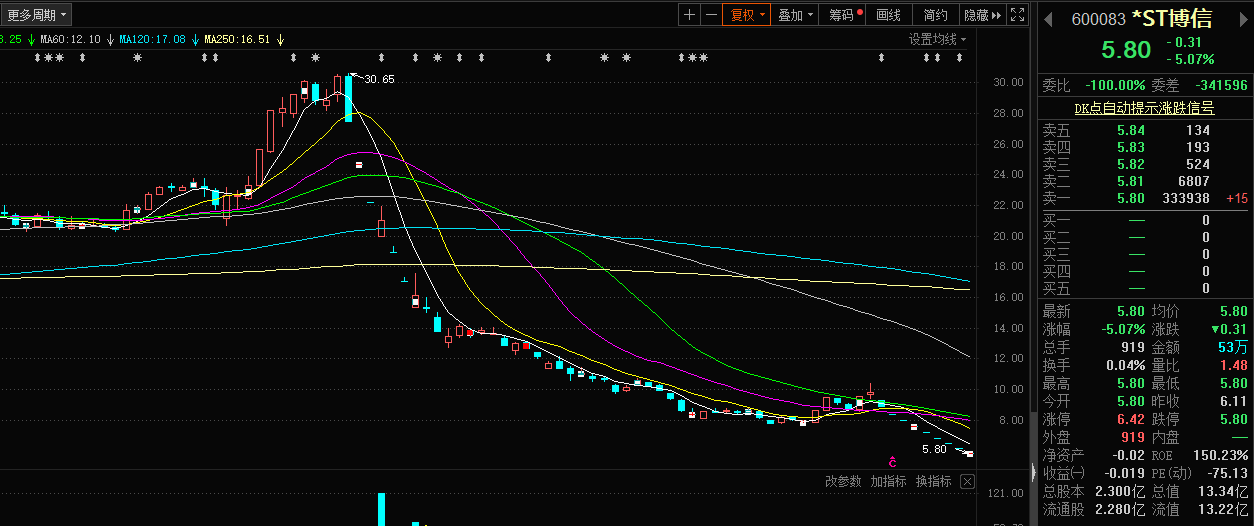 博信股票，歷史背景、重大事件與時代地位解析