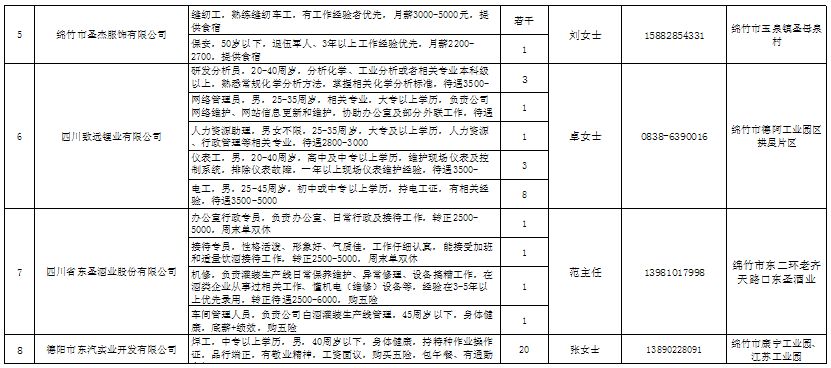 綿竹城市在線招聘，啟程探索自然美景，尋找內(nèi)心寧靜之旅