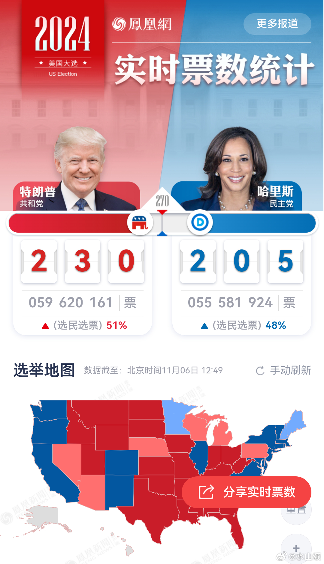 美國最新大選動(dòng)態(tài)更新