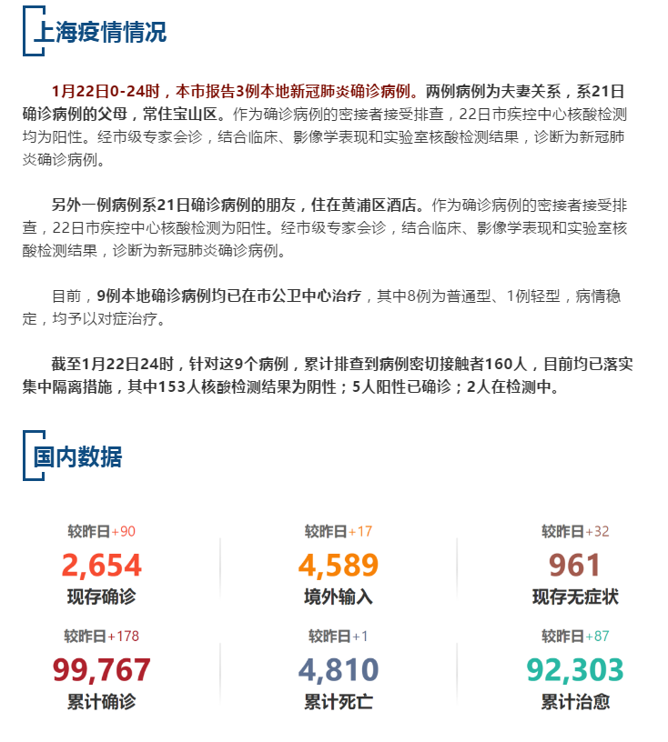 最新上海疫情本地應對指南，如何安全度過疫情并保障健康