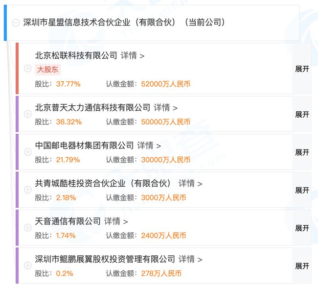 榮耀最新股東，學習變化的力量與自信成就之路的歷程