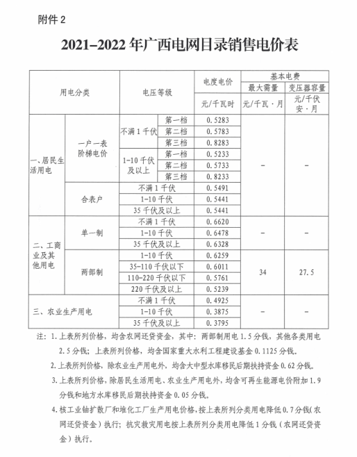 最新電價(jià)收費(fèi)表與浪漫自然美景之旅