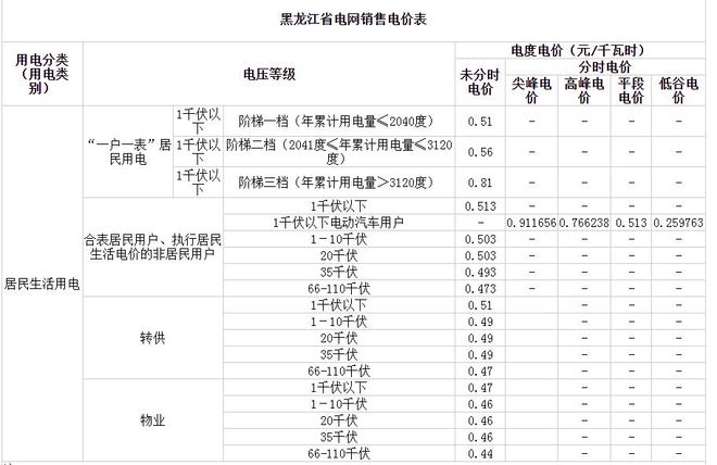 最新電價(jià)收費(fèi)表與浪漫自然美景之旅