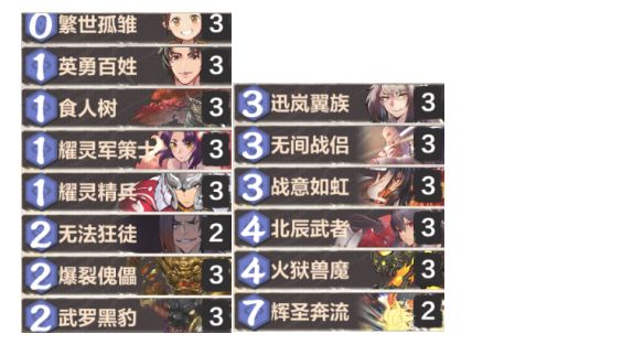 科技重塑游戲與生活，最新快攻卡組速遞