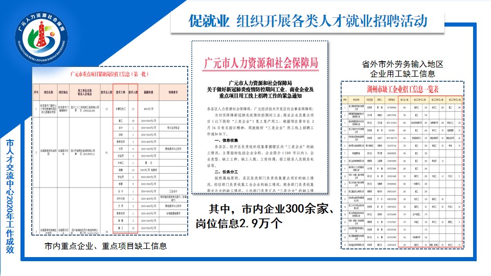 廣元最新招工，一份工作的溫馨啟程