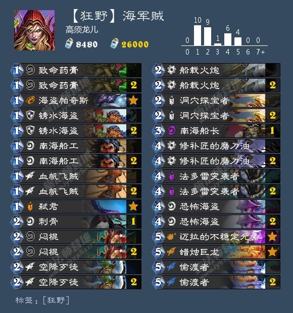 海君賊最新動態(tài)，探索與眾不同的冒險世界！