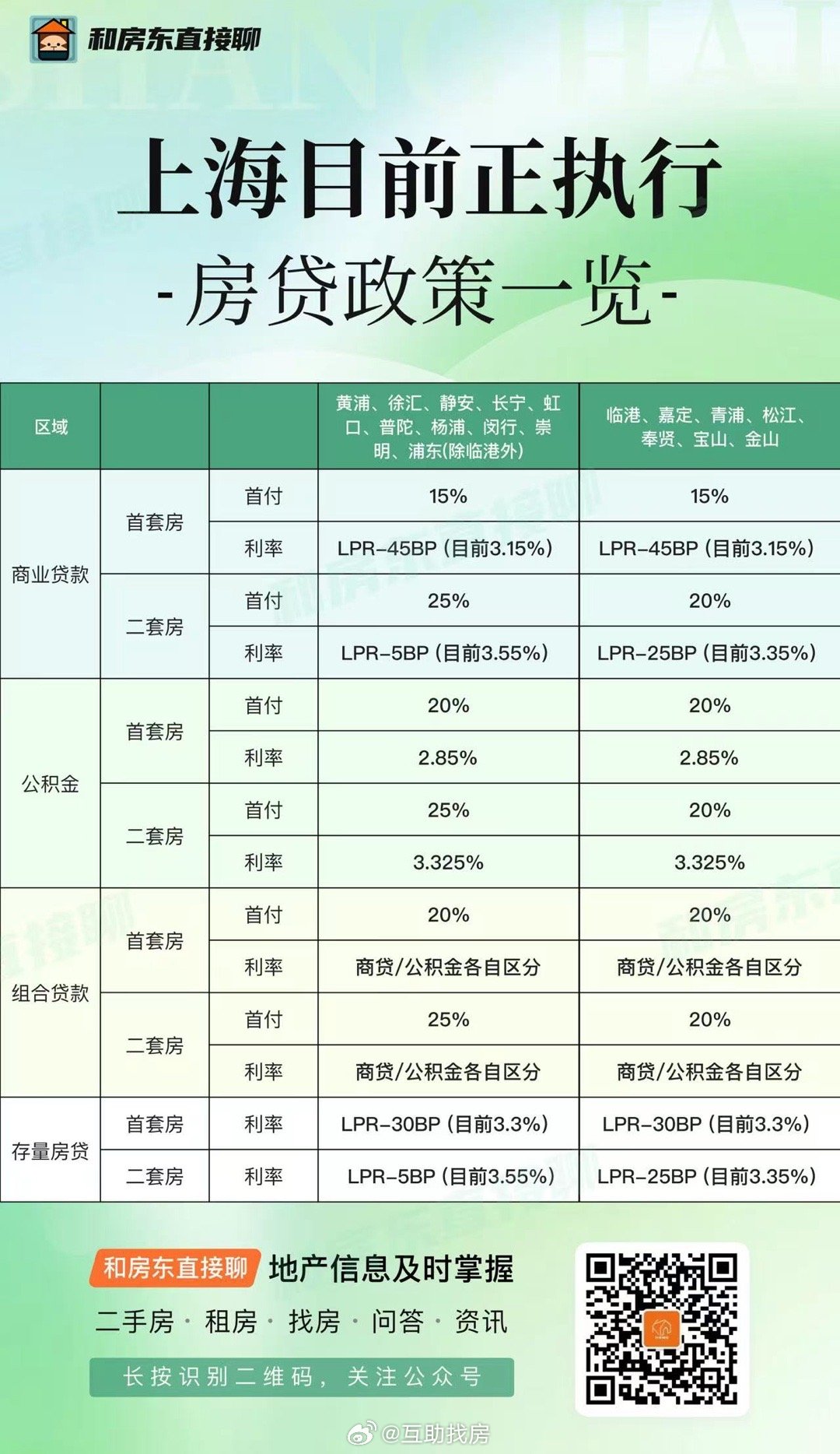 最新房貸優(yōu)惠助力購房者福音，利率下調(diào)享受實(shí)惠！