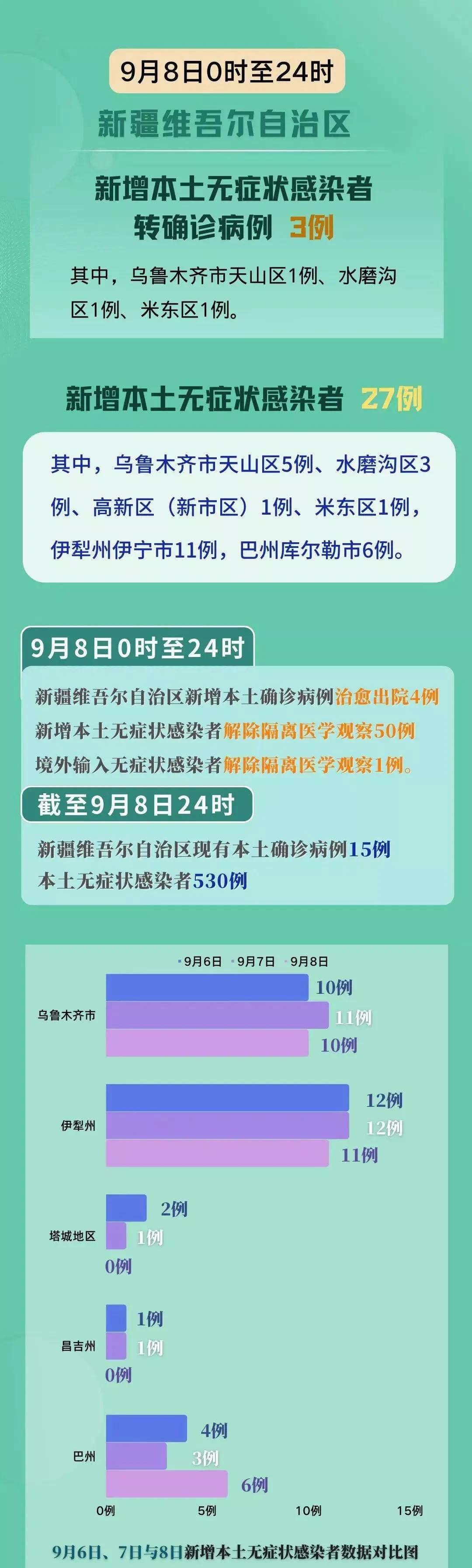 新疆本土最新疫情，步驟指南與防控概述