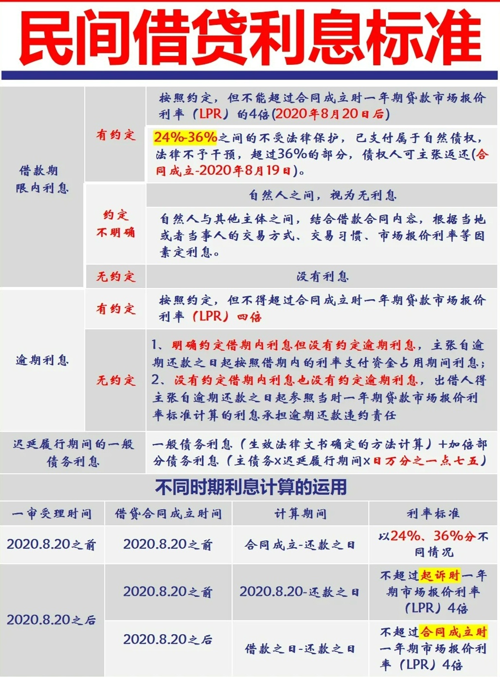 民間貸款利率最新動(dòng)態(tài)，變化中的機(jī)遇與挑戰(zhàn)，成就感的源泉