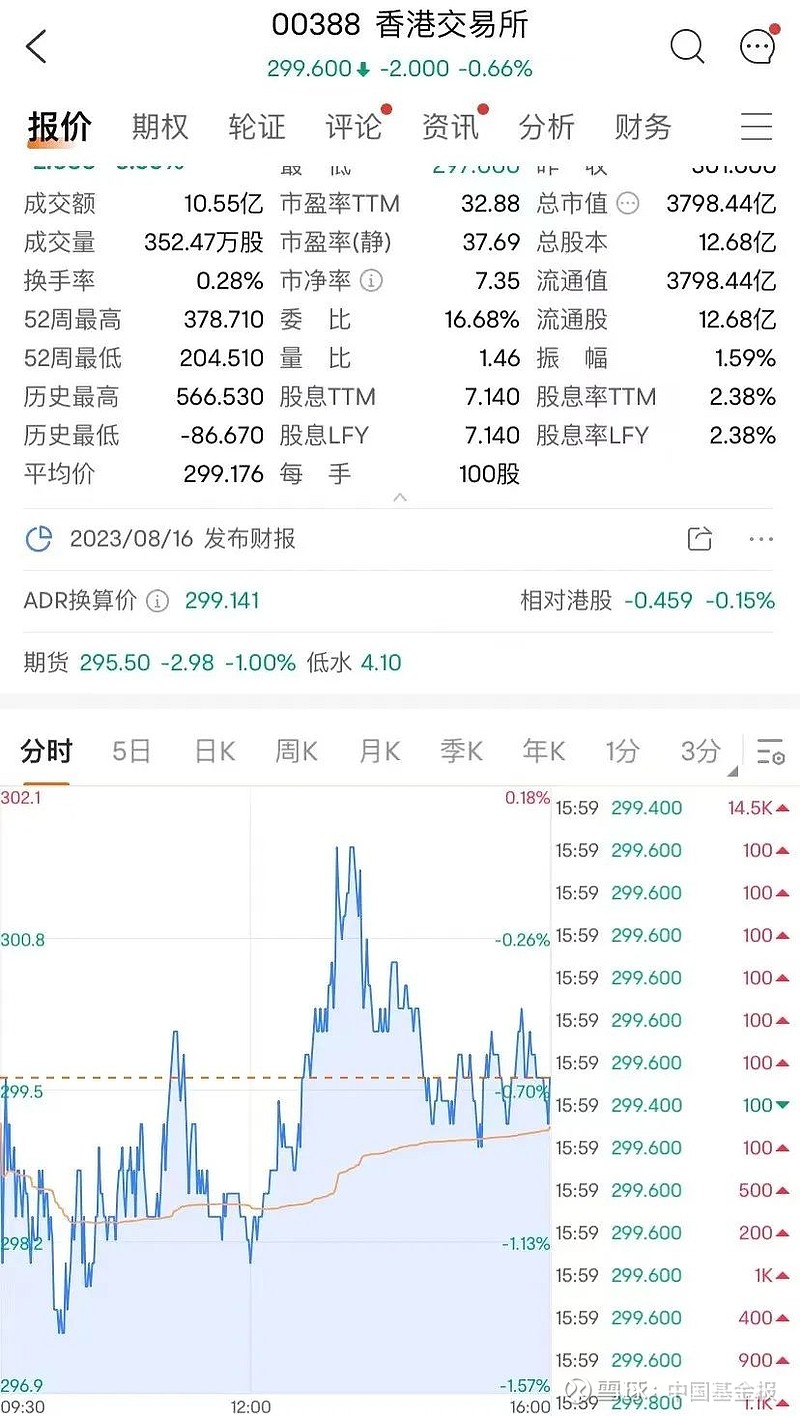 港交所最新動態(tài)，溫馨日常的見證