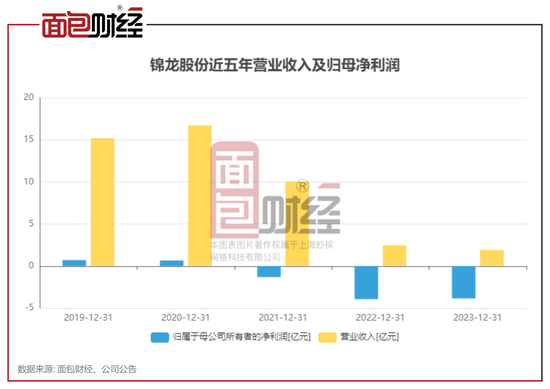 重磅更新，最新證券股信息匯總??