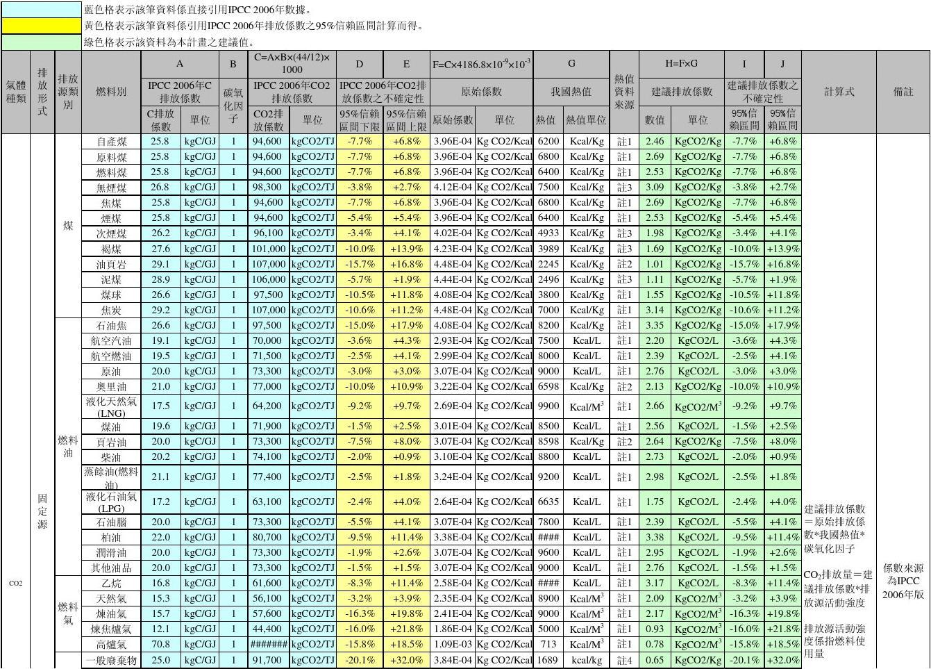 最新碳排放指標(biāo)下的綠色轉(zhuǎn)型之路，觀點闡述與啟示