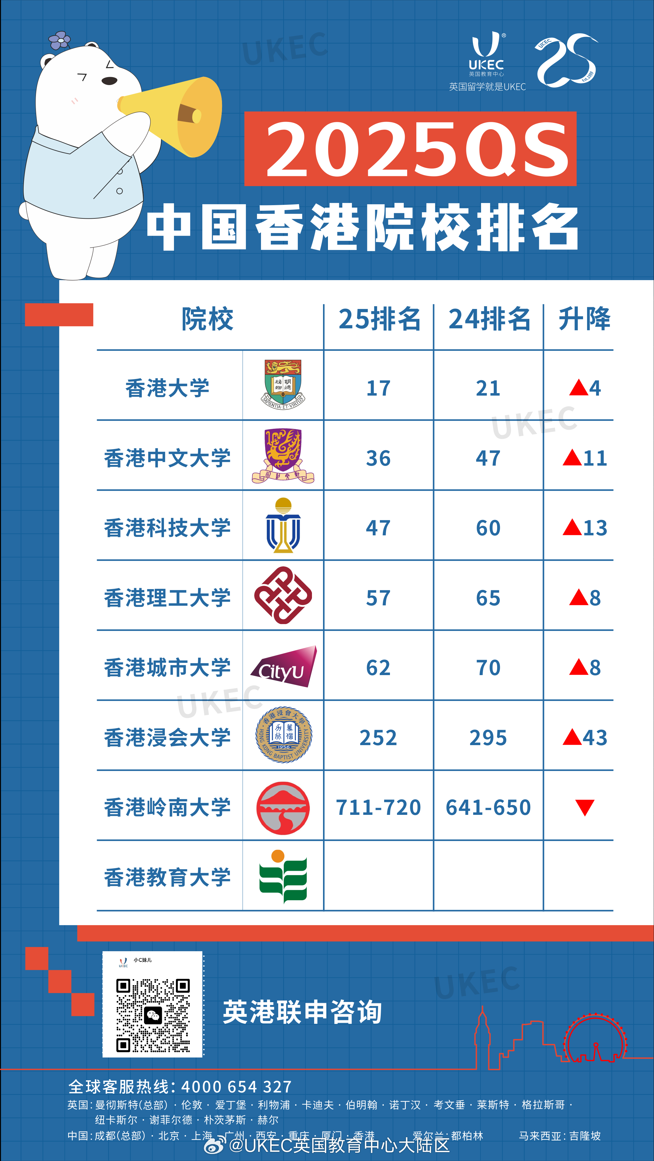 港校最新QS排名及選擇指南，如何了解和選擇香港高校？